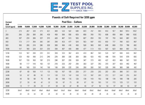 How to Add Salt to Your Swimming Pool - EZ Pool & Spa Supply