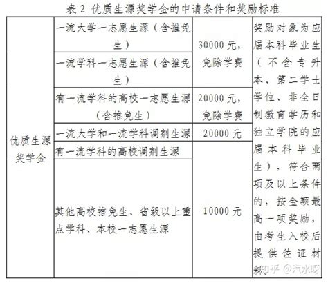 广东财经大学录取分数线2022是多少分(附历年录取分数线)