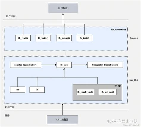 Arduino GUI 的图像结果