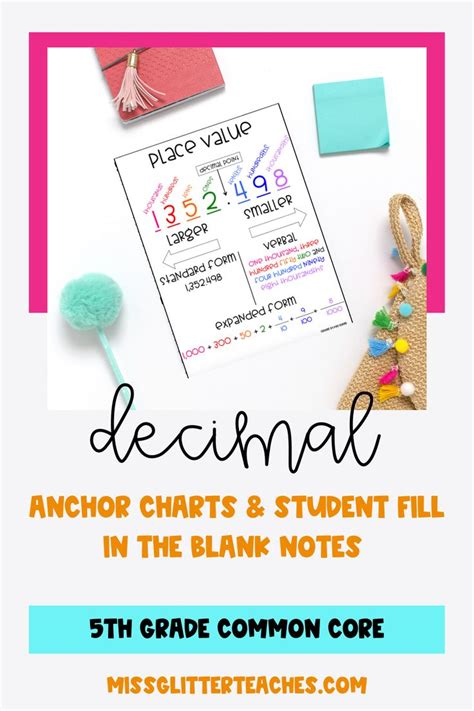 Image result for Decimal Places Explained