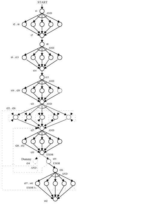 Image result for Assignment Problem Graph