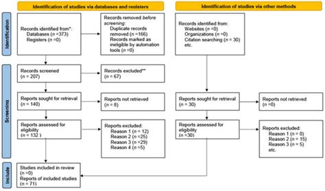 A Systematic Literature Review on Flow Data-Based Techniques for ...