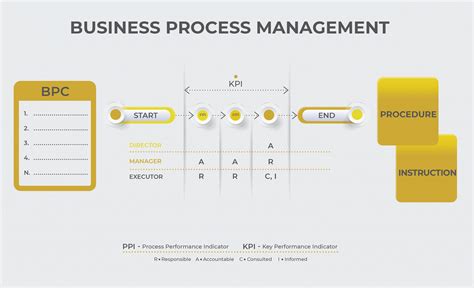 Business Performance Management 的图像结果