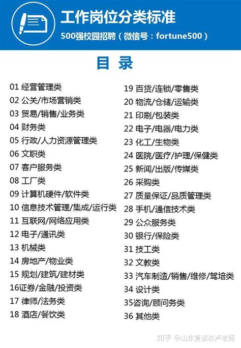 2022公务员职位分析表出炉！快来看看读哪些专业更具优势？ - 知乎