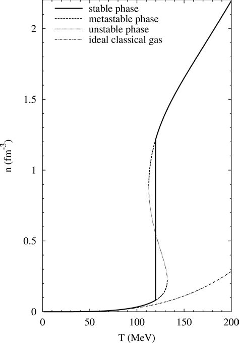 Image result for Phase Transition Matter