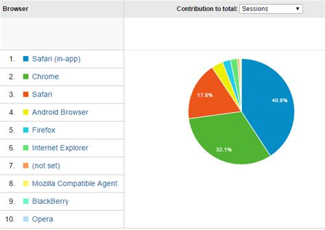 Internet Explorer Ratings 的图像结果