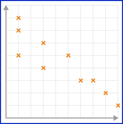 Scatter Graph GCSE Maths Tutor 的图像结果