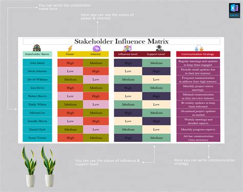 Stakeholder Influence Matrix | Power-Interest Grid for Projects