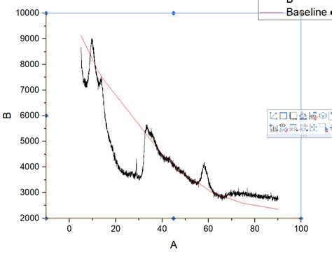 How to Plot XRD Graph in Origin Software 的图像结果