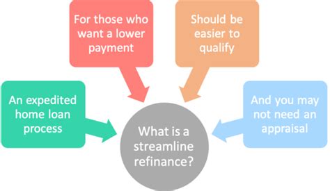 HARP Refinance Explained 的图像结果