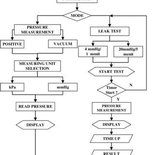 Image result for Arduino Flussdiagramm