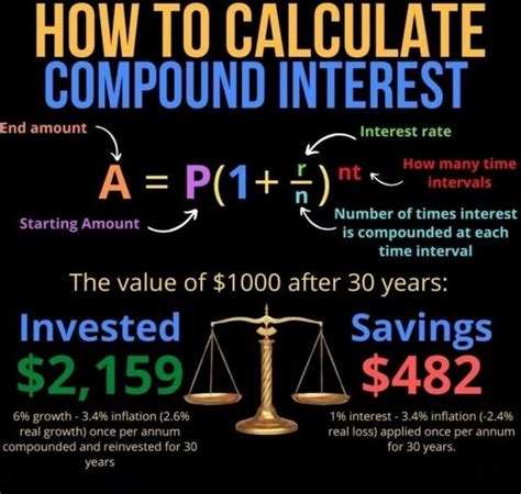 Image result for How to Find Out Compound Interest Rate without Calculator