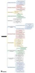 Debt Investments Mind Map - CPA (US) FAR-Financial Accounting PDF Download