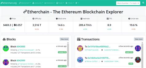 Image result for Blockchain Explorer