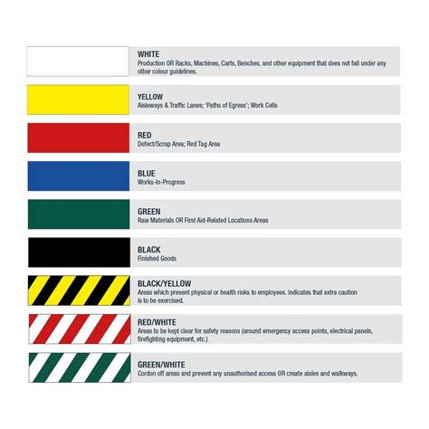 Image result for 5S Color Code