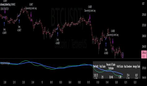 Backtesting On Trading View 的图像结果