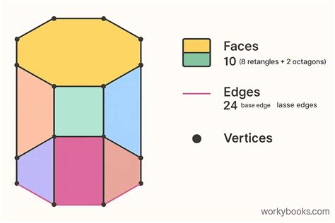 Image result for Octagonal Prism Volume
