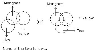 Overview: Syllogism - General Aptitude for GATE - Mechanical ...