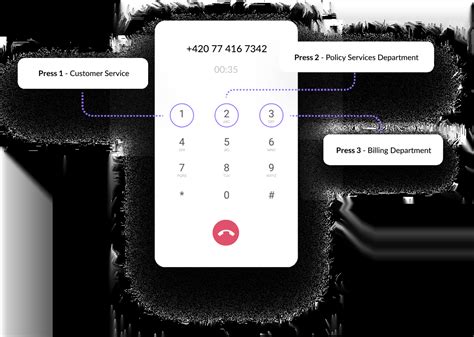 Image result for Call Routing Software