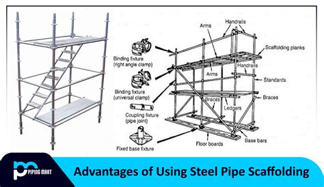 Steel Angle Ledger Design