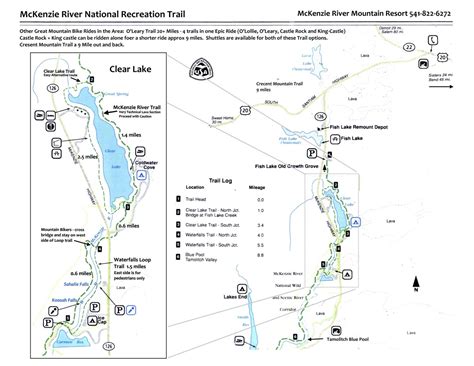 McKenzie River Trail Map - McKenzie River Trail