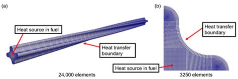 Modeling of Zirconium Atom Redistribution and Phase Transformation ...