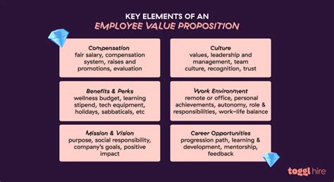 Employee Value Proposition Examples 的图像结果