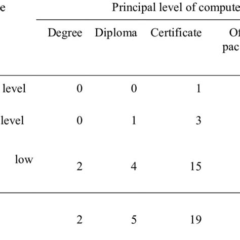 Image result for Computer Experience