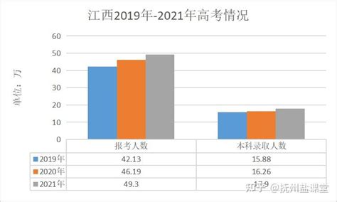 2020年江西省高考录取分数线、一分一档表及各批次上线人数统计_华经