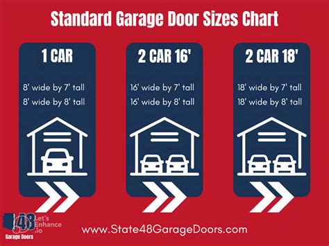 Free Printable Garage Door Sizes Chart Templates [PDF] / Inches