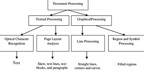 Image result for DIA Filing Structure