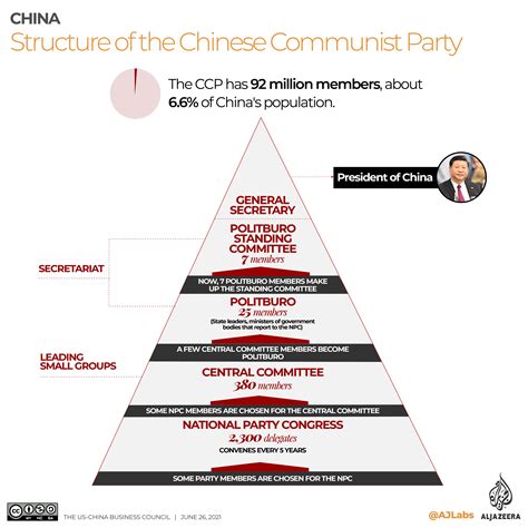 Chinese Politics 的图像结果