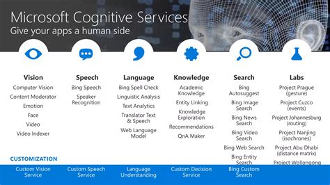 Image result for Microsoft Machine Learning Tutorial