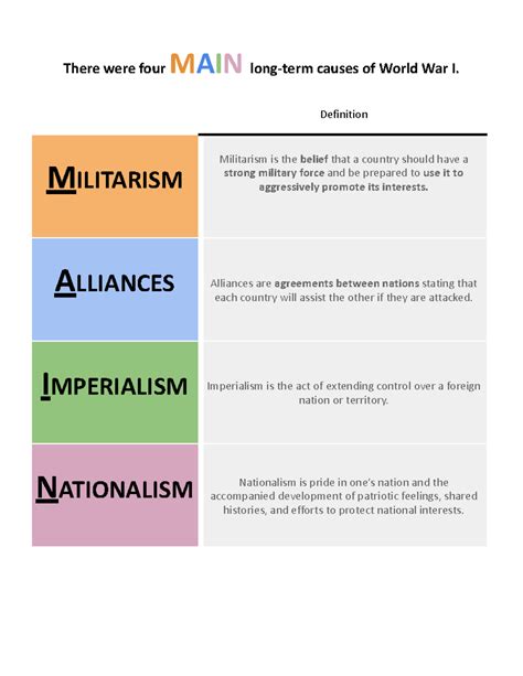 Copy of Kamani WEST - Week 25, Day 1 Long Term Causes of WWI - There ...