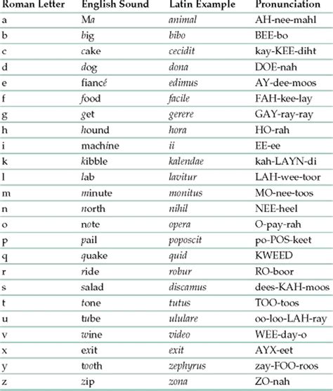 Roman Word For Land at Mikayla Skene blog