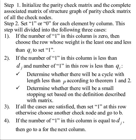 LDPC Code Principles 的图像结果