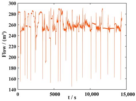 Data-Driven-Based Intelligent Alarm Method of Ultra-Supercritical ...