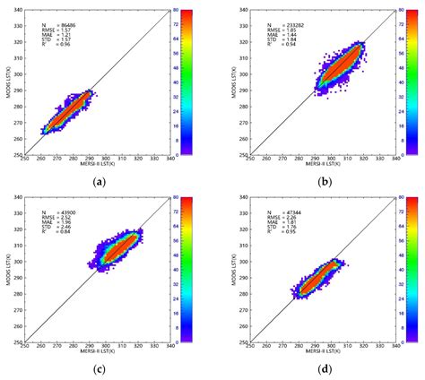 Land Surface Temperature Retrieval from Fengyun-3D Medium Resolution ...