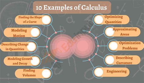 Optimization Examples Calculus 的图像结果