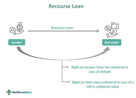 Recourse debt Definition 的图像结果