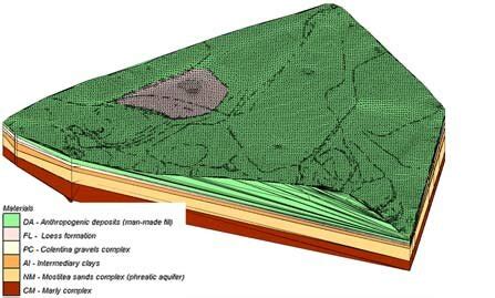 Block Model Example 的图像结果