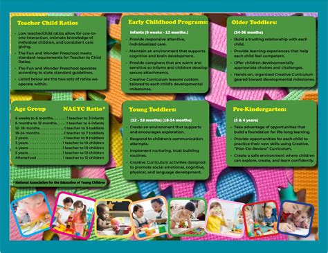 Image result for Pamphlet InDesign