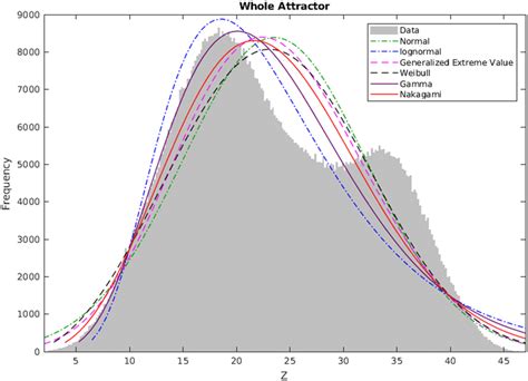 Image result for Probability Distribution Chart