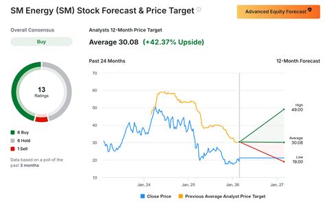 5 Under-the-Radar Stocks Poised for Upside in Today’s Volatile Market ...