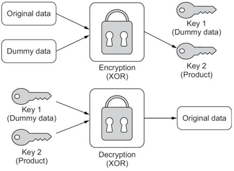 Computer Science Problems Example 的图像结果