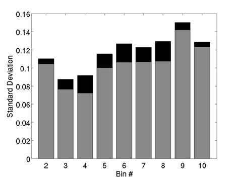 Neural Algorithm 的图像结果