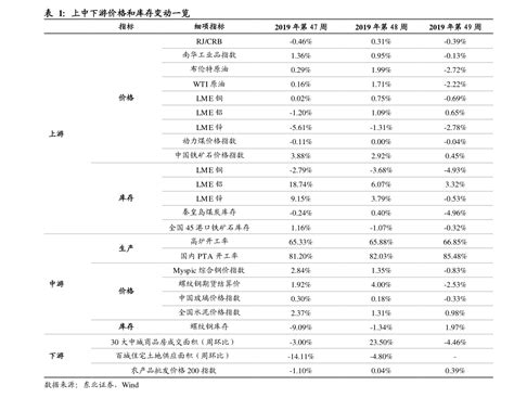 钢筋市场分析报告_2018-2024年中国钢筋市场调查与投资前景预测报告_中国产业研究报告网