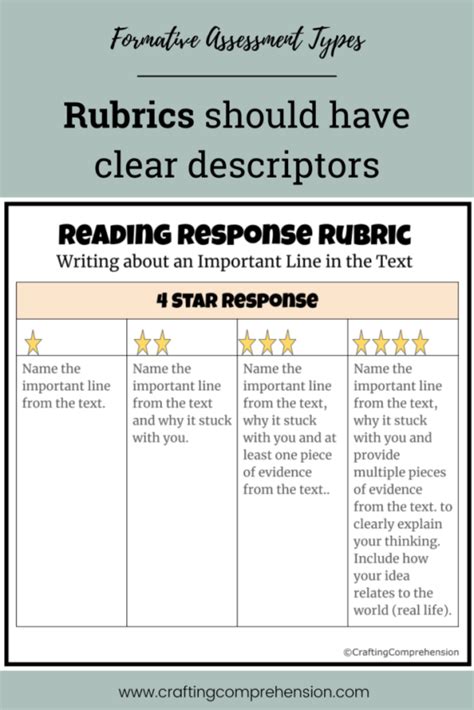 Image result for Types of Formative Assessment