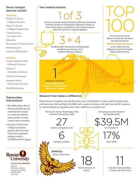 About Our Students | Hire Rowan | Rowan University