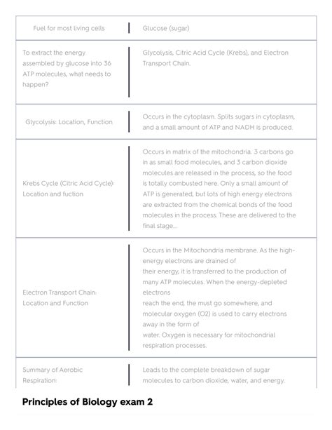 SOLUTION: Principles of biology exam 2 flashcards quizlet - Studypool